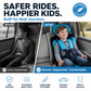 📢📢50% OFF !! ⏰Portable Car Seat – 5-Point Safe, Folds Anywhere